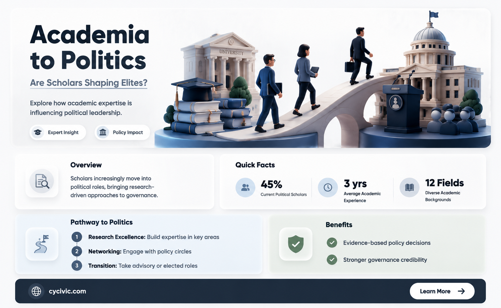 are political elites from academia