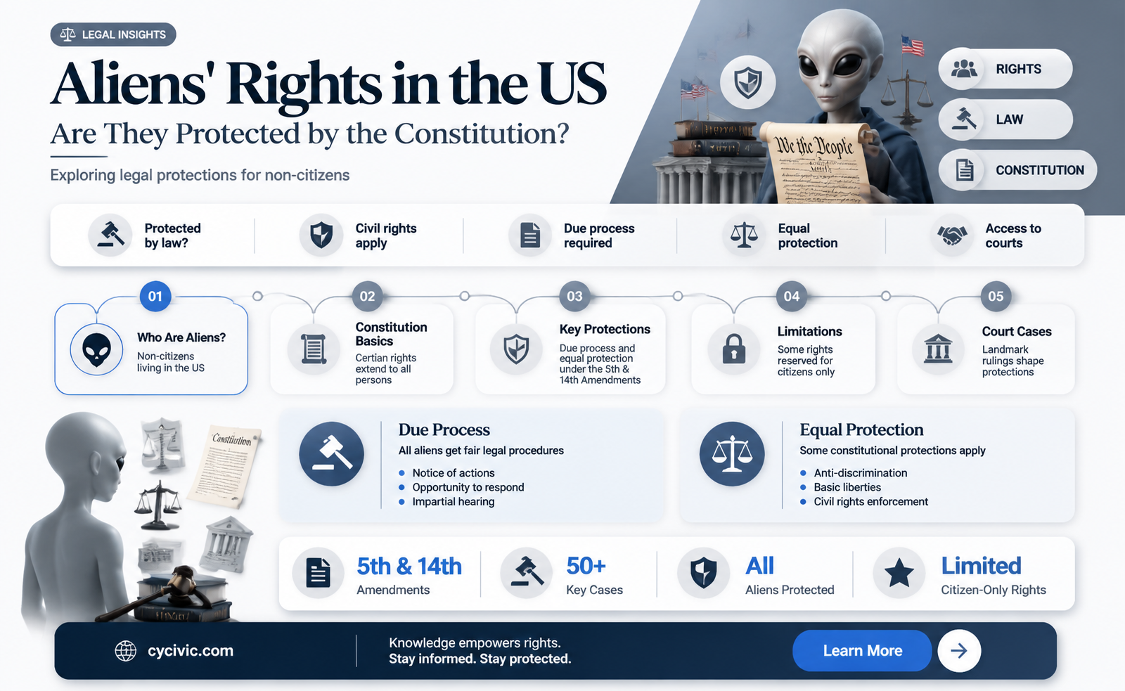 are illigal alians protected by the us constitution