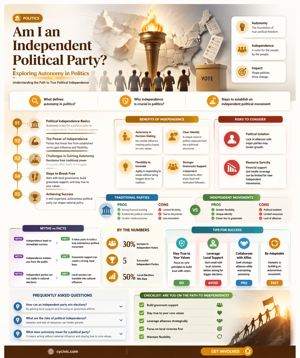 am i an independent political party