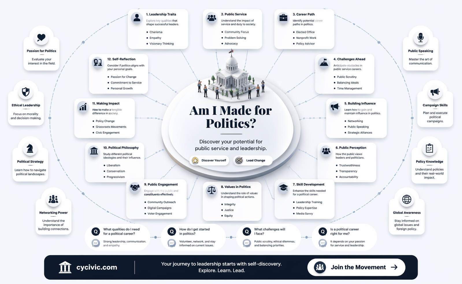 am i made for politics