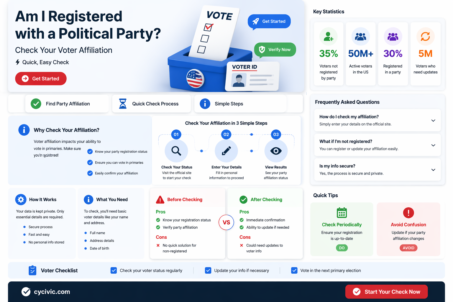 am i registered with a political party