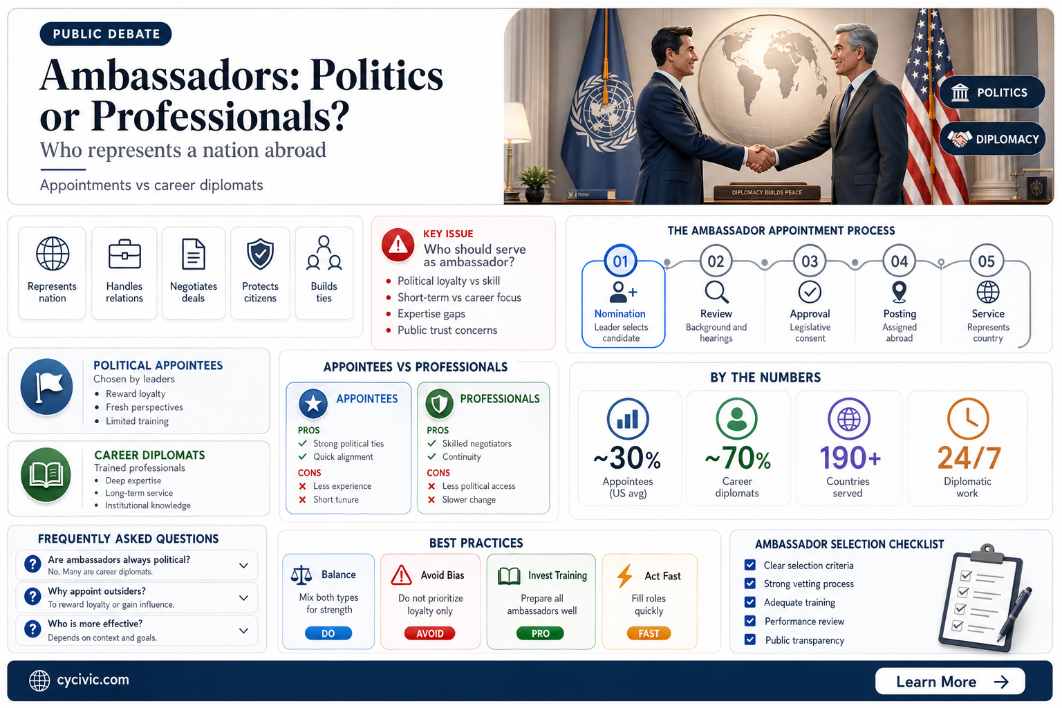 are ambassadors political appoibtments