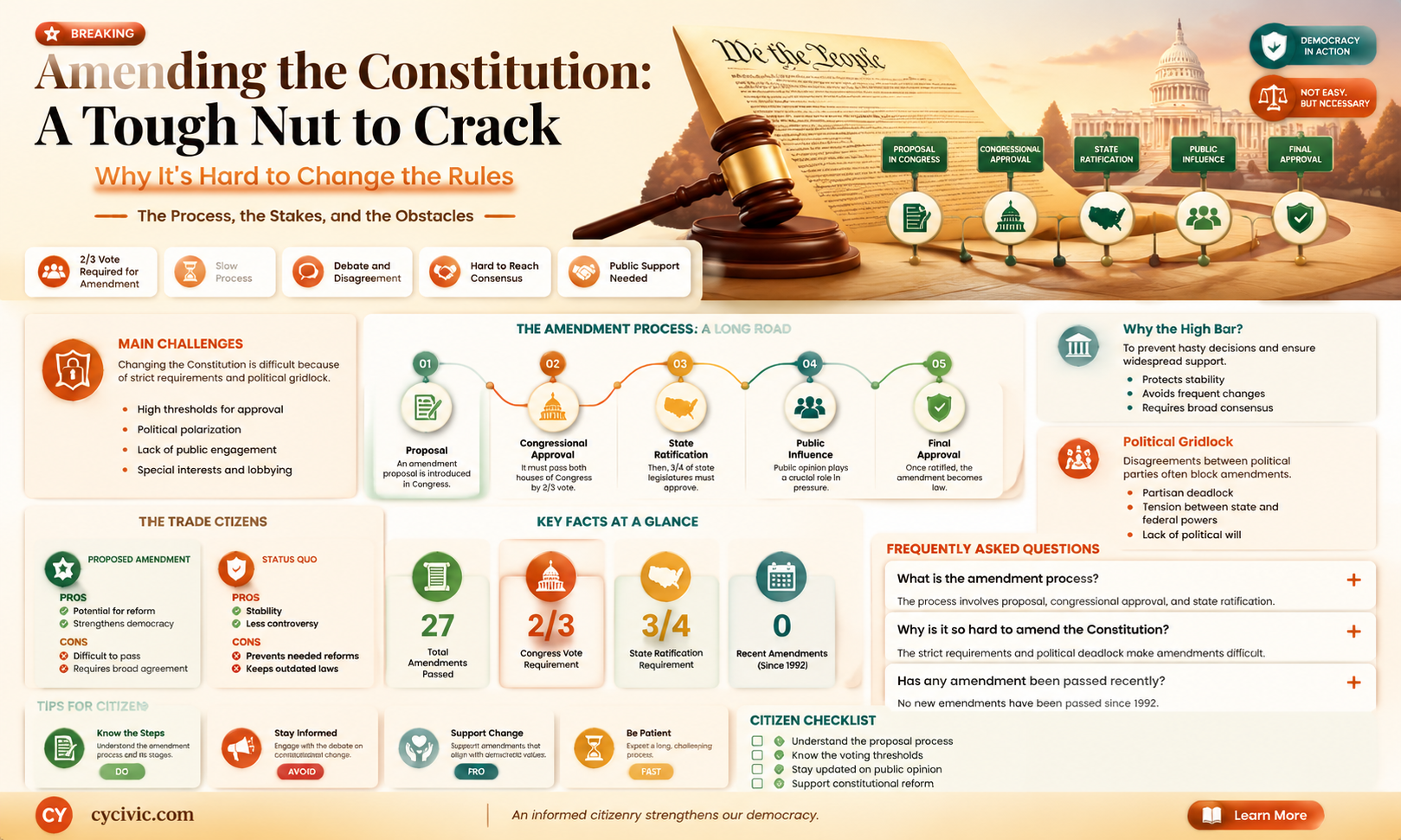are amendments to the constitution easy to propose