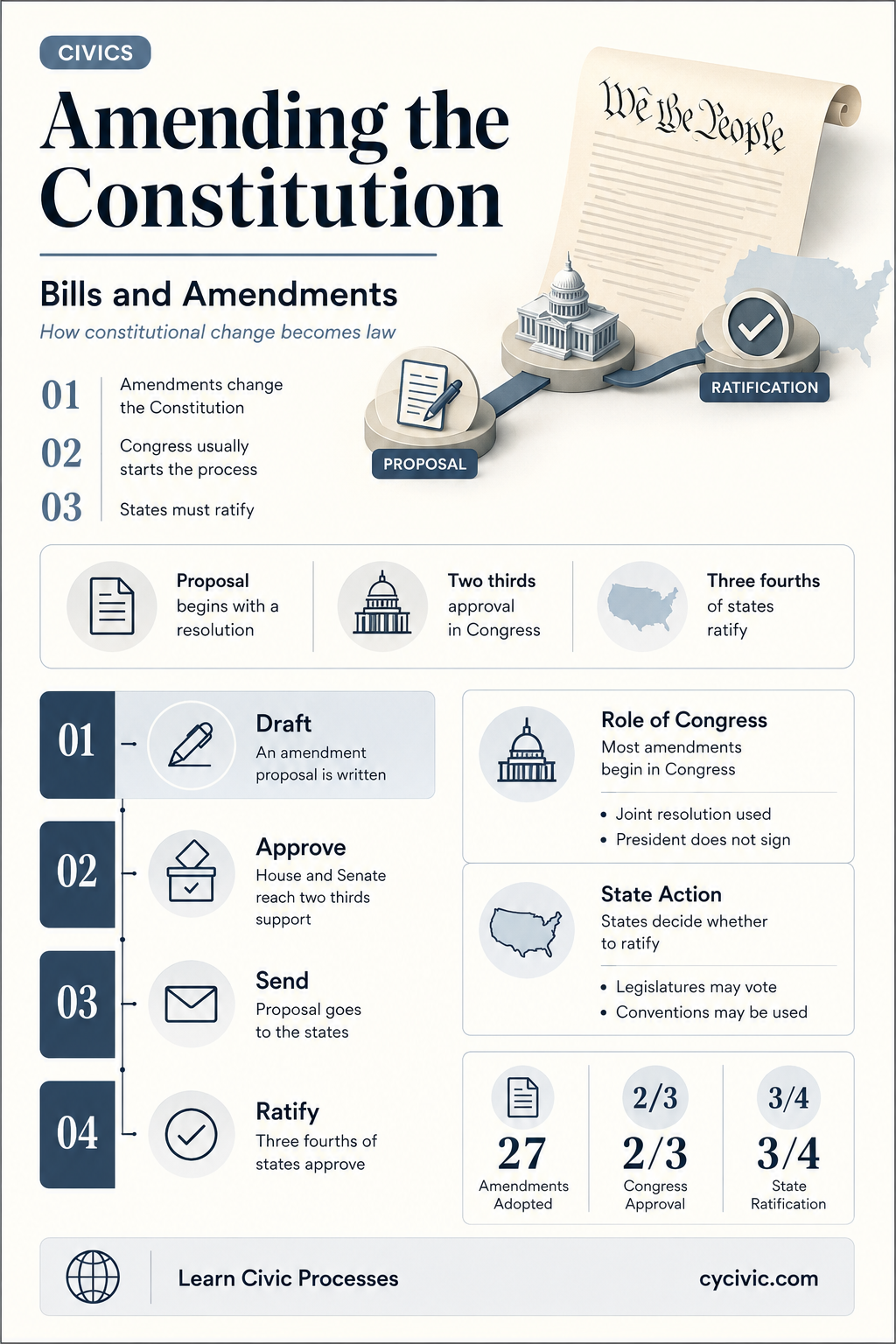can a bill include a constitutional amendment