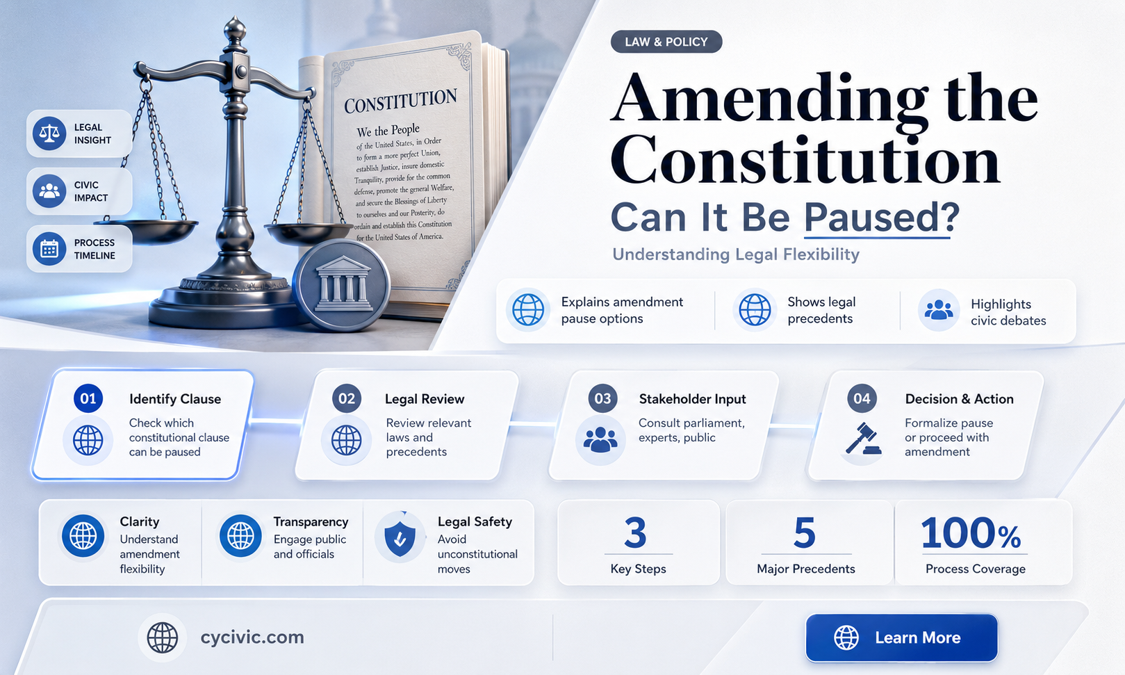 can a constitutional amendment be paused