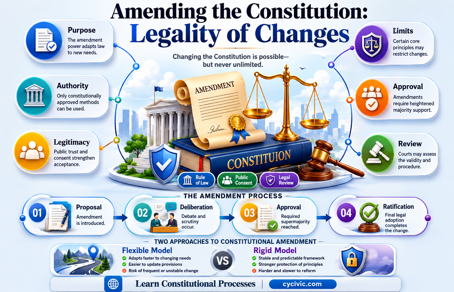 can a constitutional amendment be unconstitutional