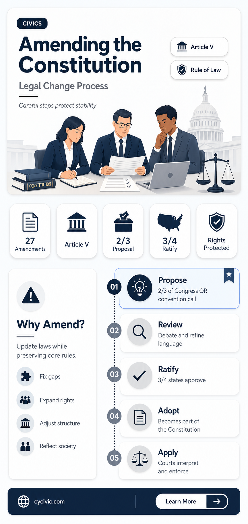 are amendments allowed to modify the constitution