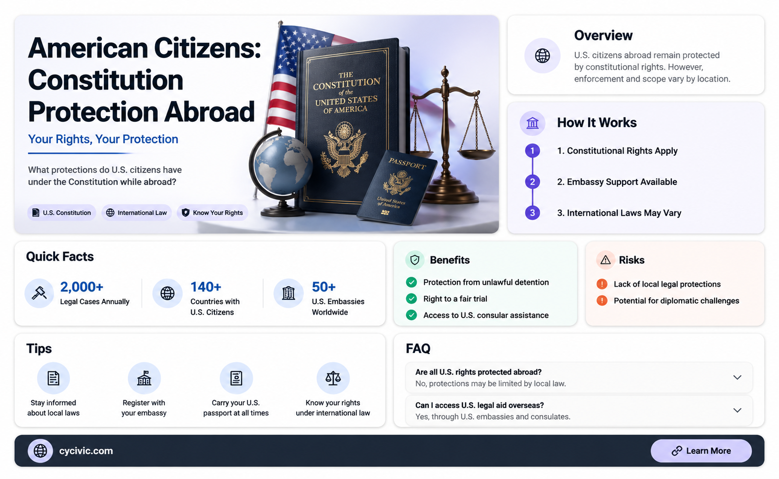 are american citizens protected by the constitution on foreign soil