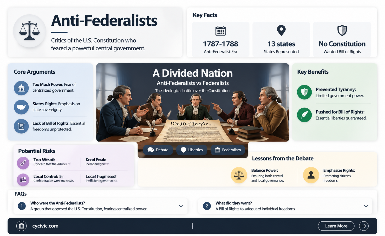 are anti federalists for the constitution