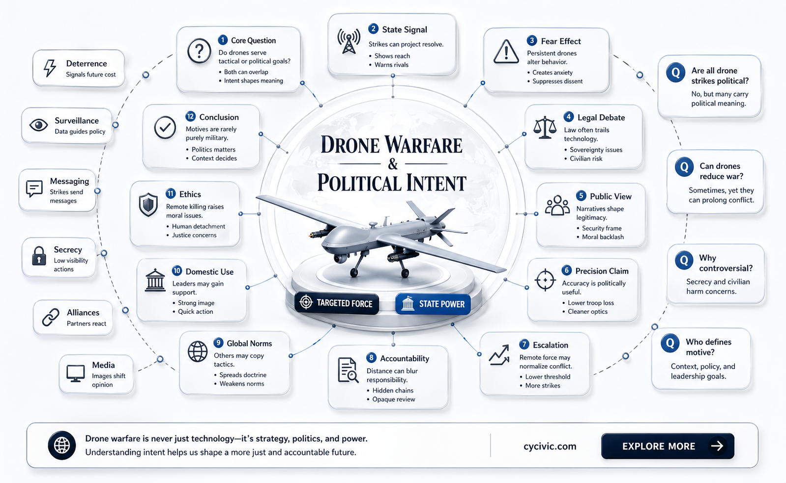 are aerial killers political