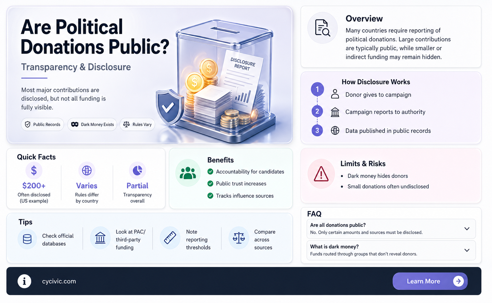 are all political contributions public