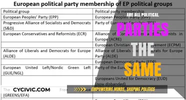 Are All Political Parties Alike? Unveiling Differences and Common Ground