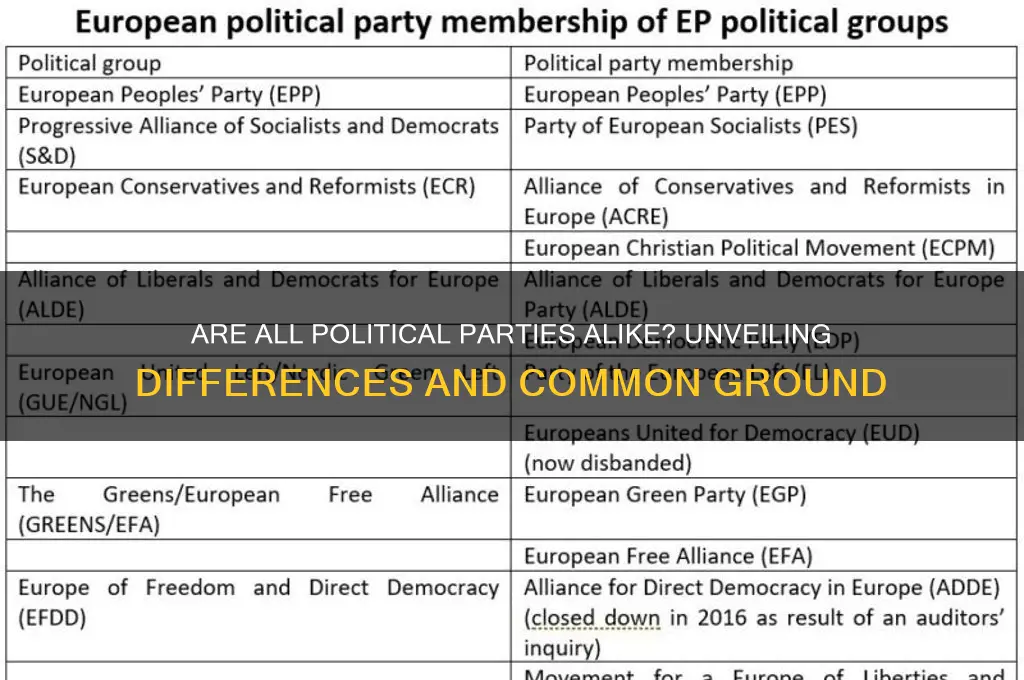 are all political parties the same