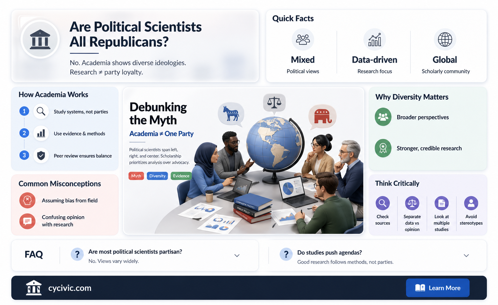 are all political scientists republicans