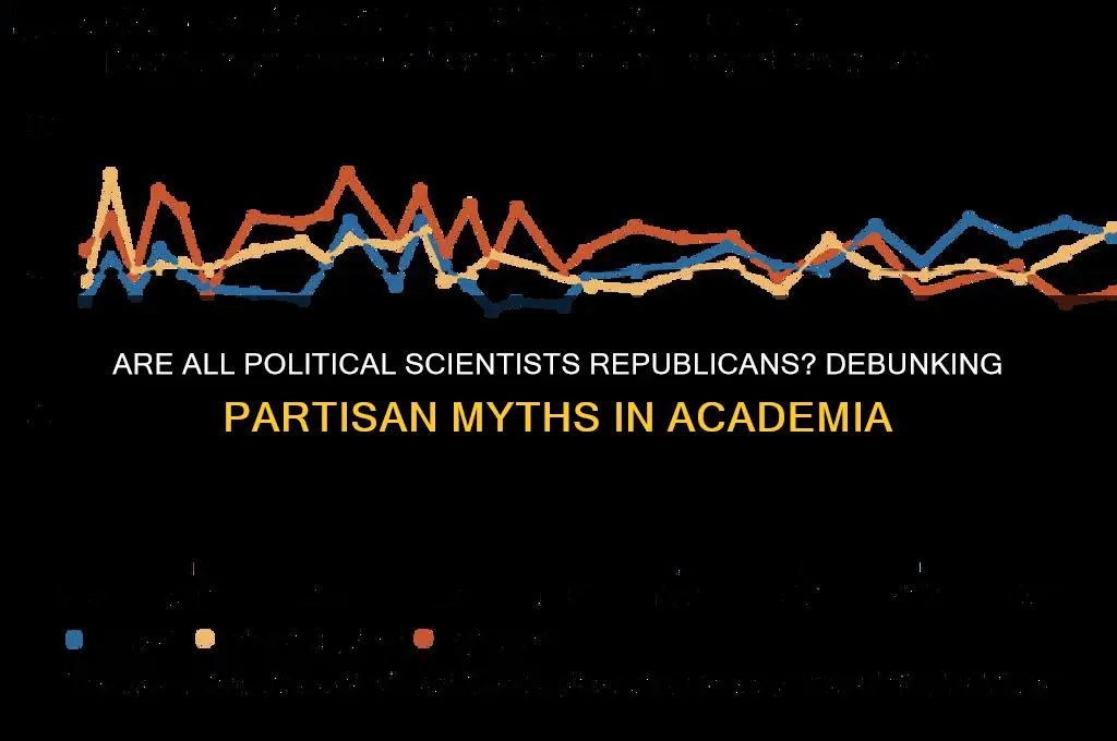 are all political scientists republicans