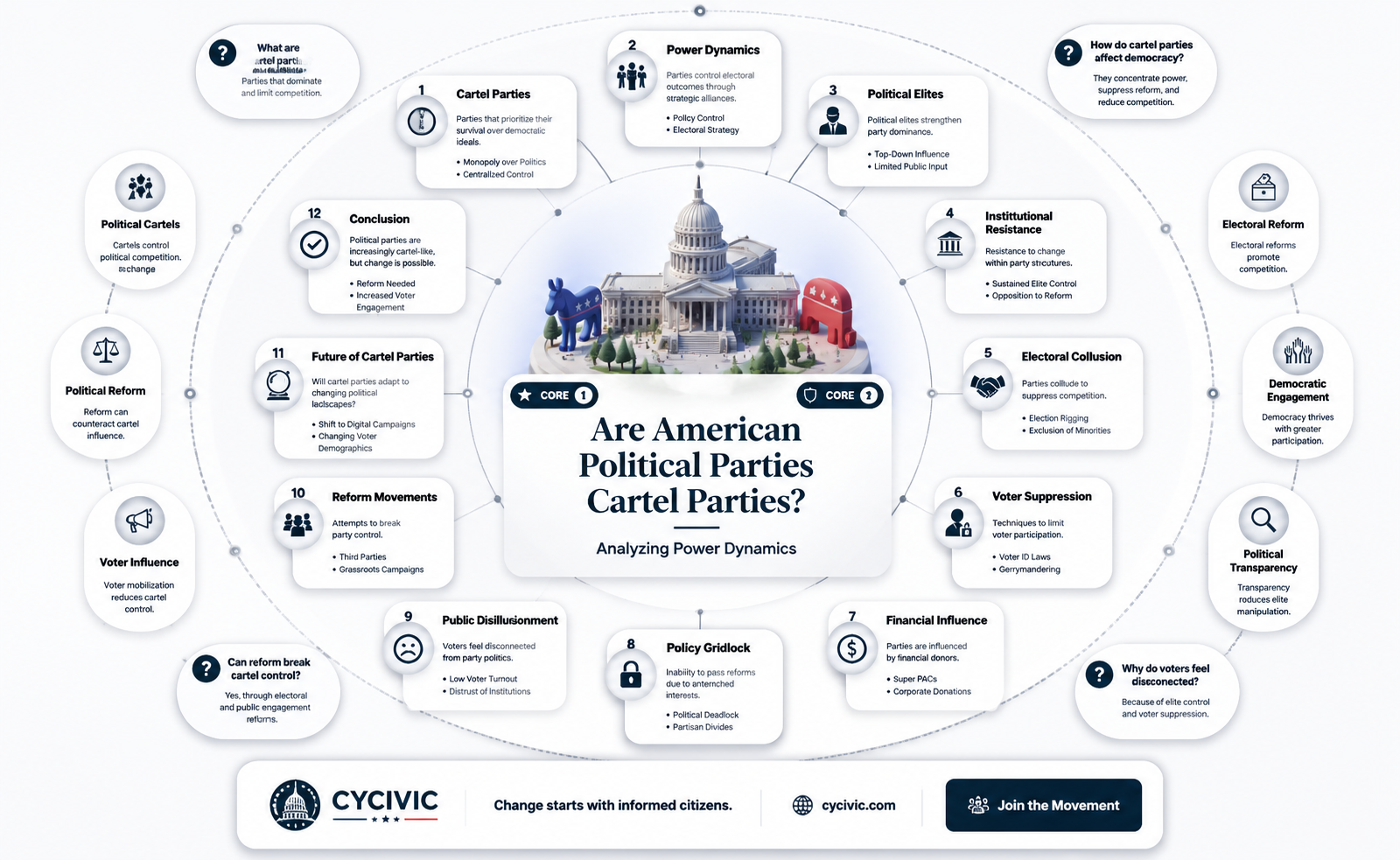 are american political parties cartel parties