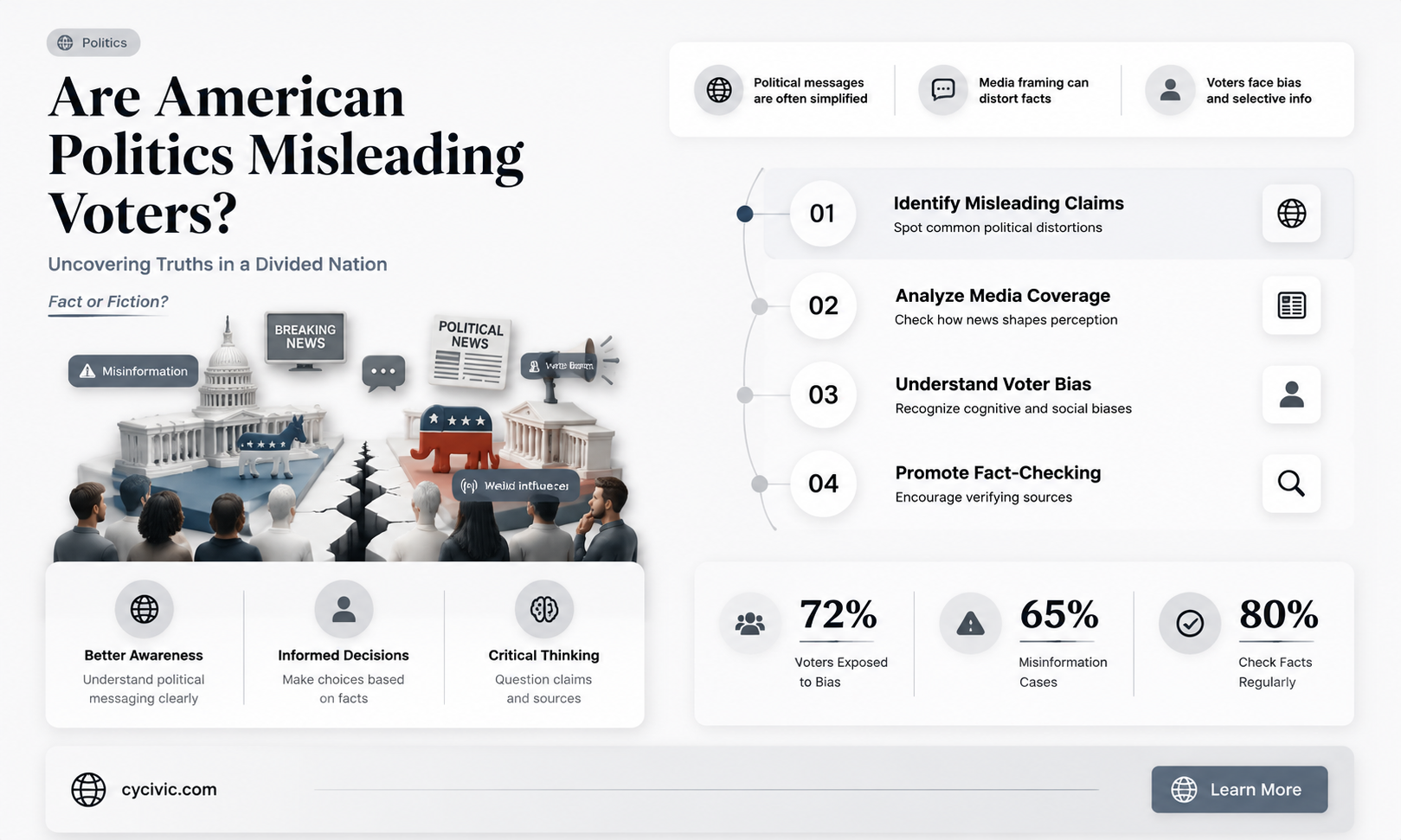 are politics in america misleading