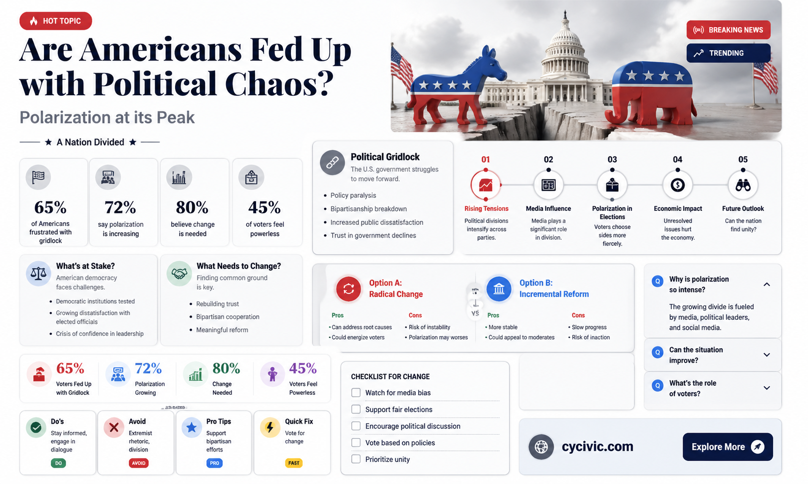 are americans disgusted with politics
