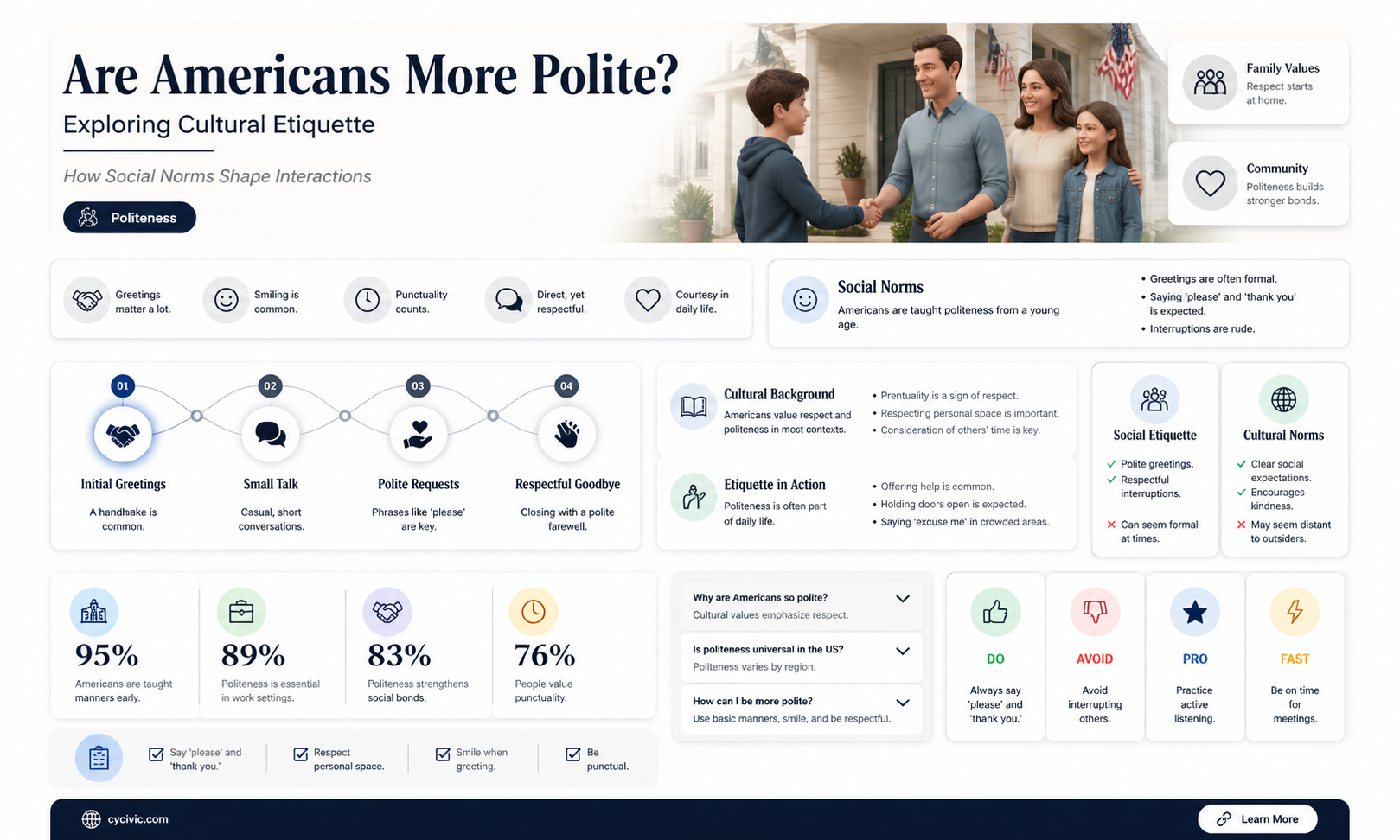 are americans more polite