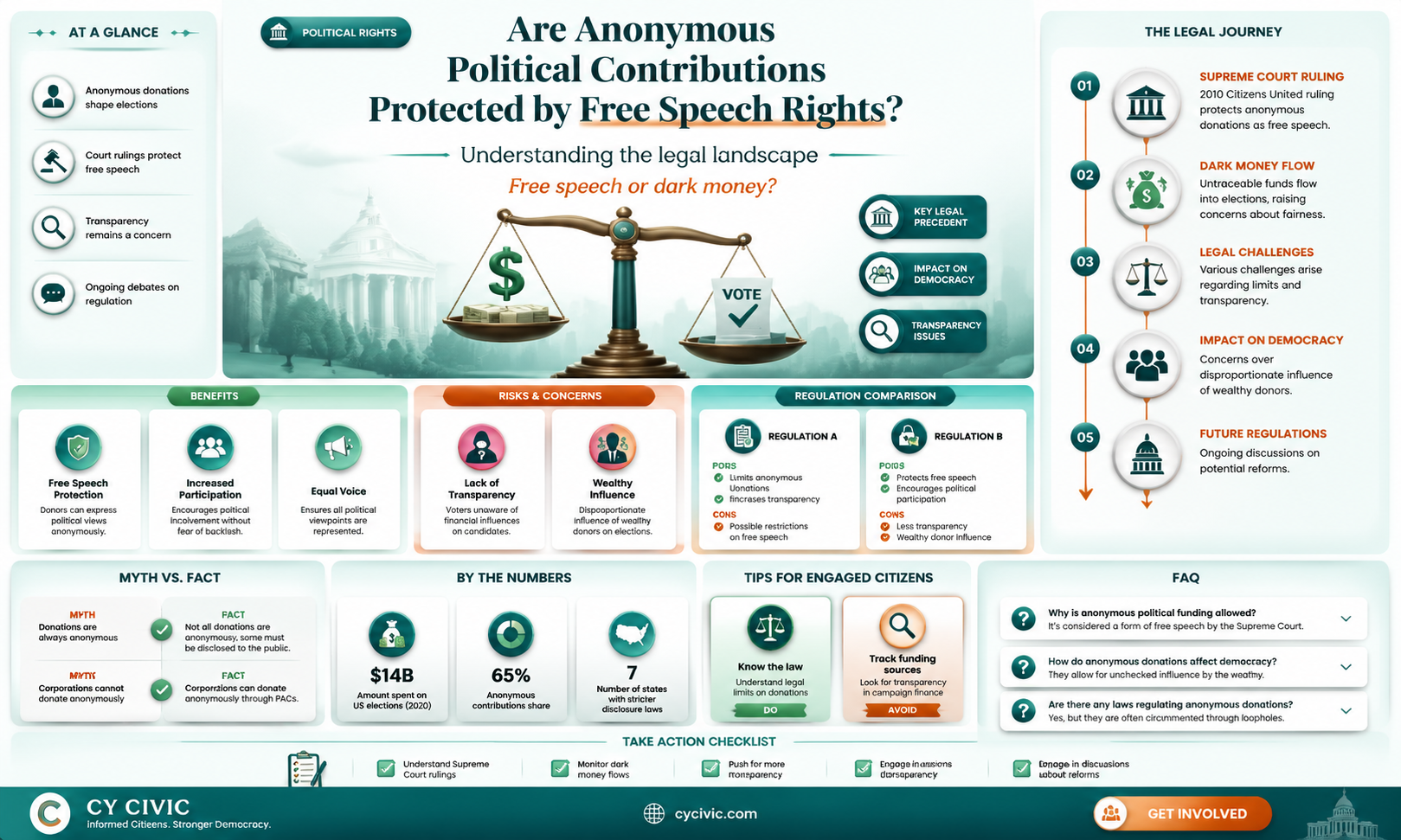 are anonymous political contributions protected