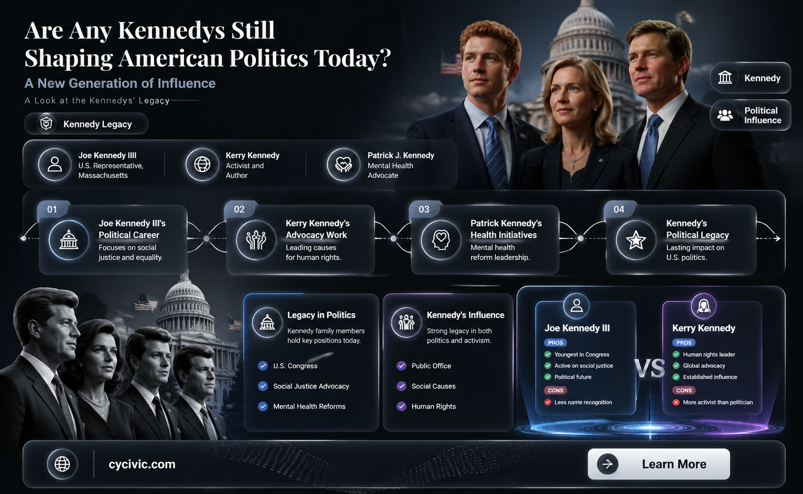 are any kennedys in politics