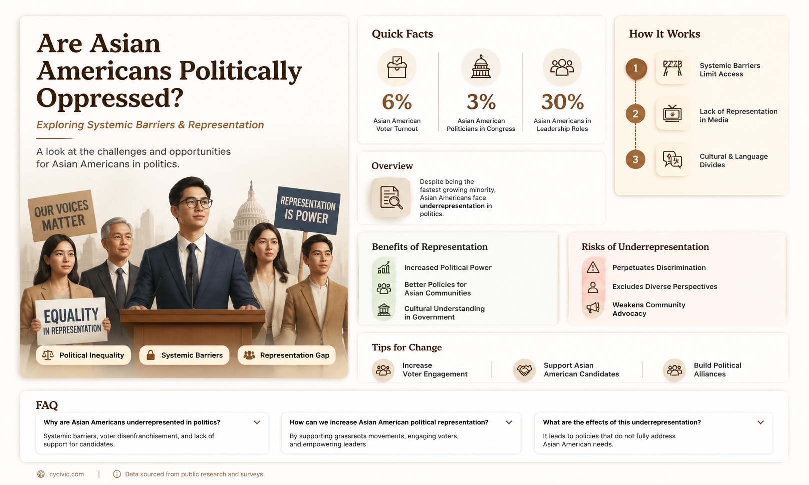 are asian americans politically oppressed
