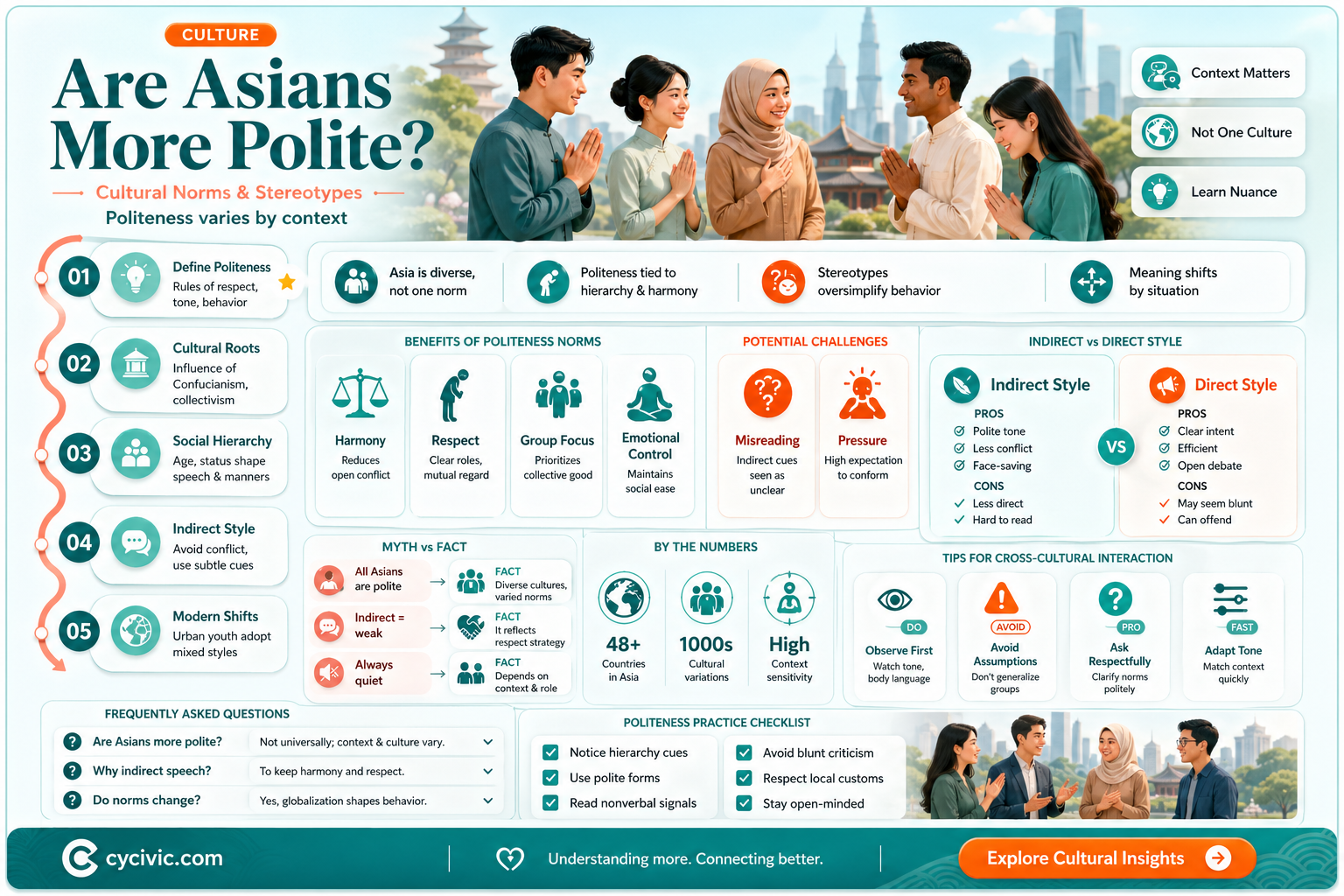 are asians more polite