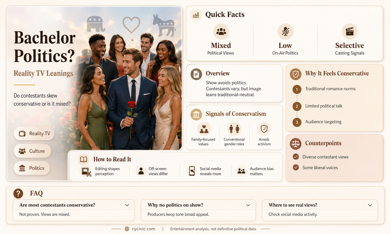 are bachelor contestants conservative politically