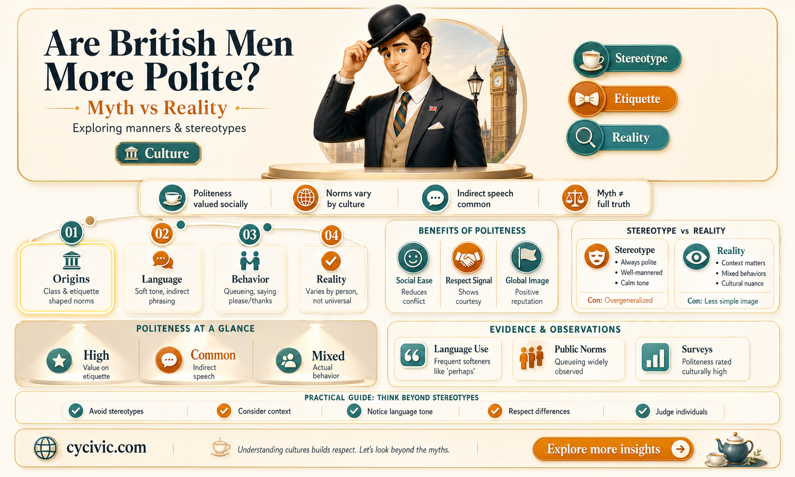 are british guys more polite