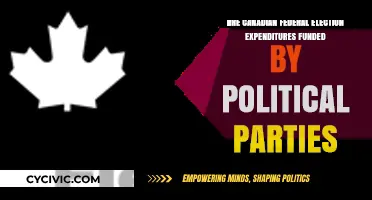 Canadian Federal Elections: Who Funds Political Party Expenditures?