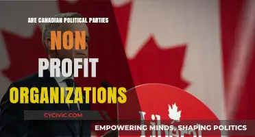 Are Canadian Political Parties Non-Profit? Exploring Their Legal Status