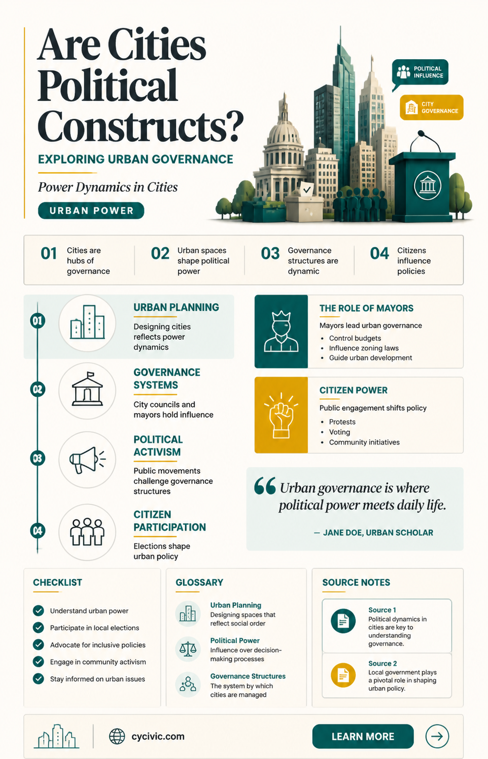 are cities a polital feature