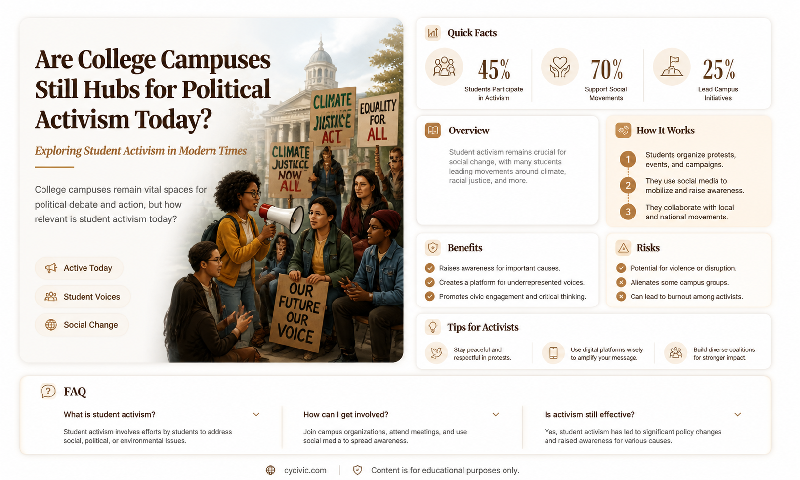 are college students politically active