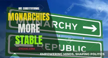 Constitutional Monarchies: Stable Systems?