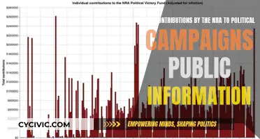 NRA Political Campaign Contributions: Public or Private?