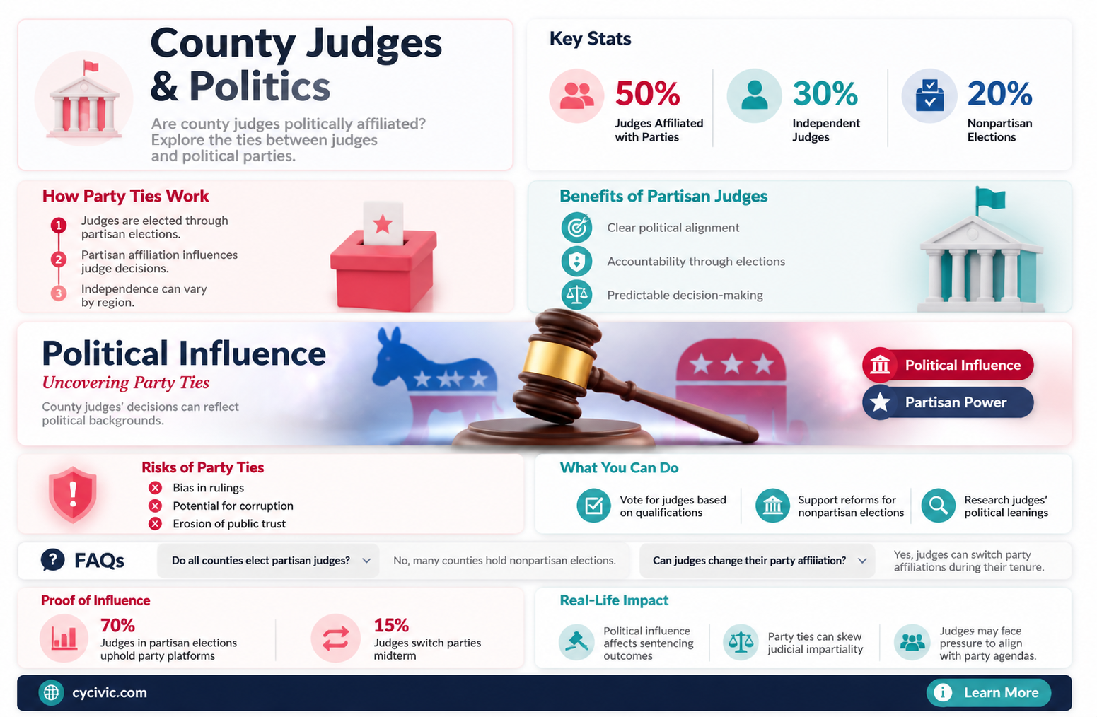 are county judges affiliated with a political party