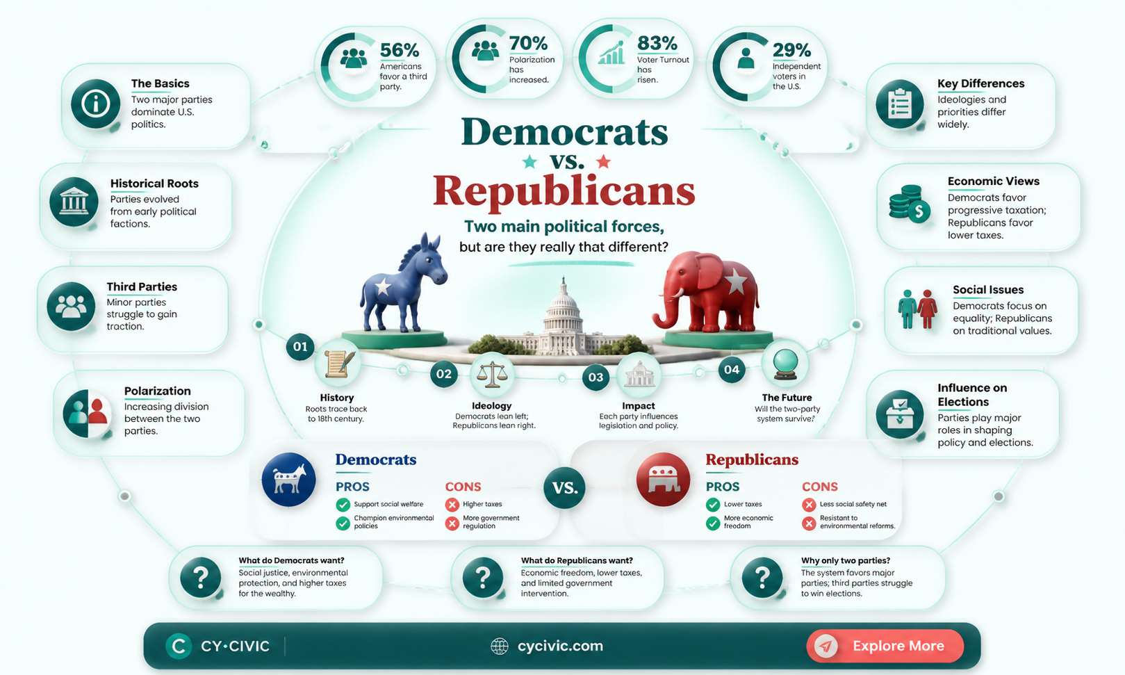 are democrats and republicans a political party