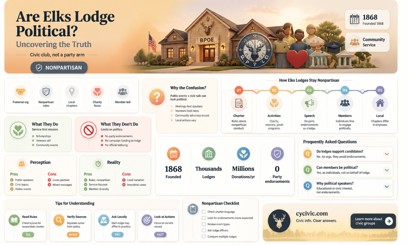 are elks lodge political