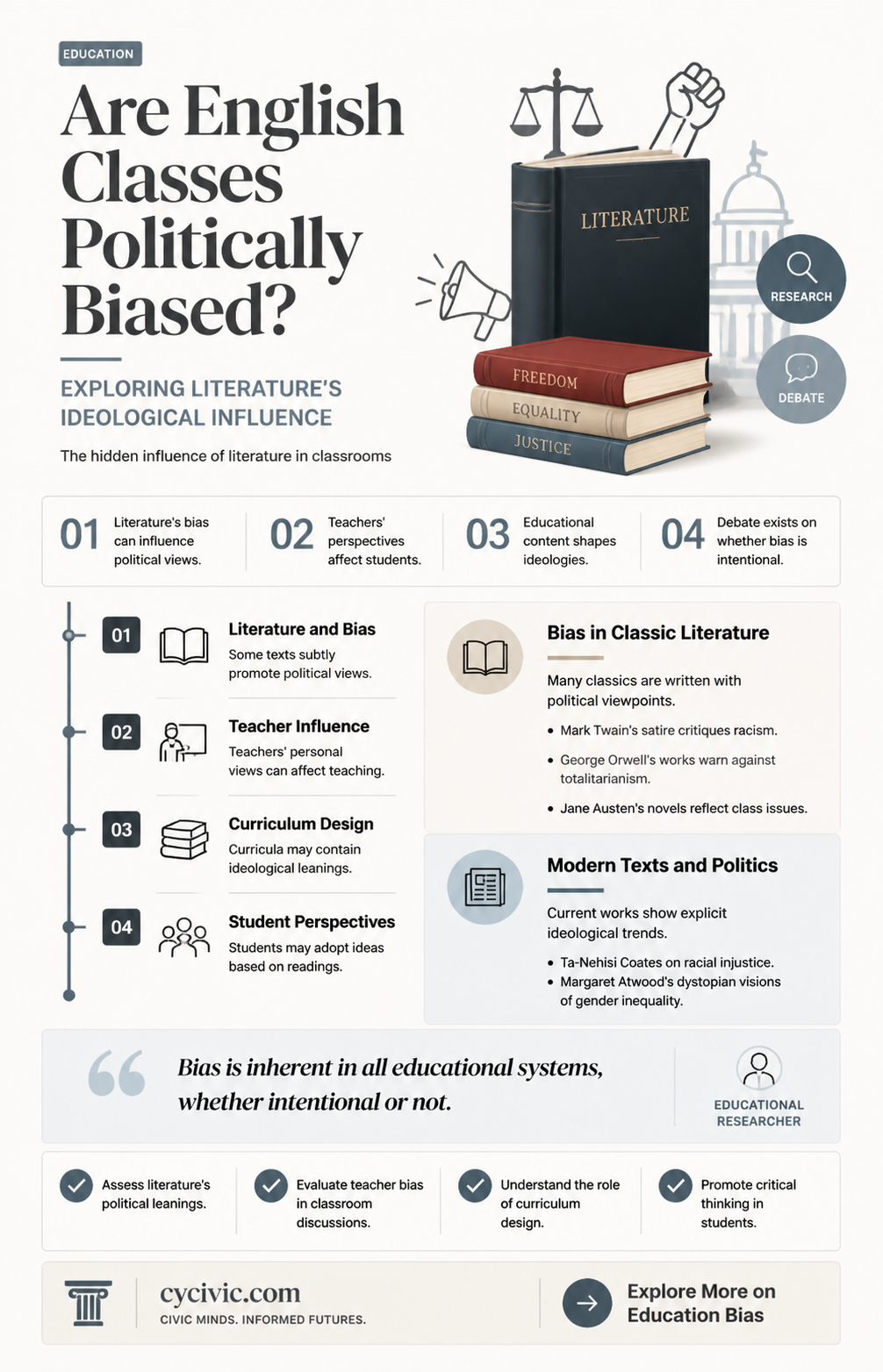 are english classes politically biased