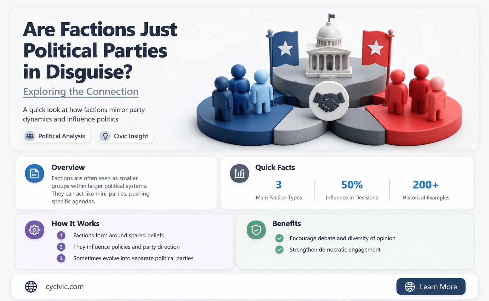 are simply a different name for political parties