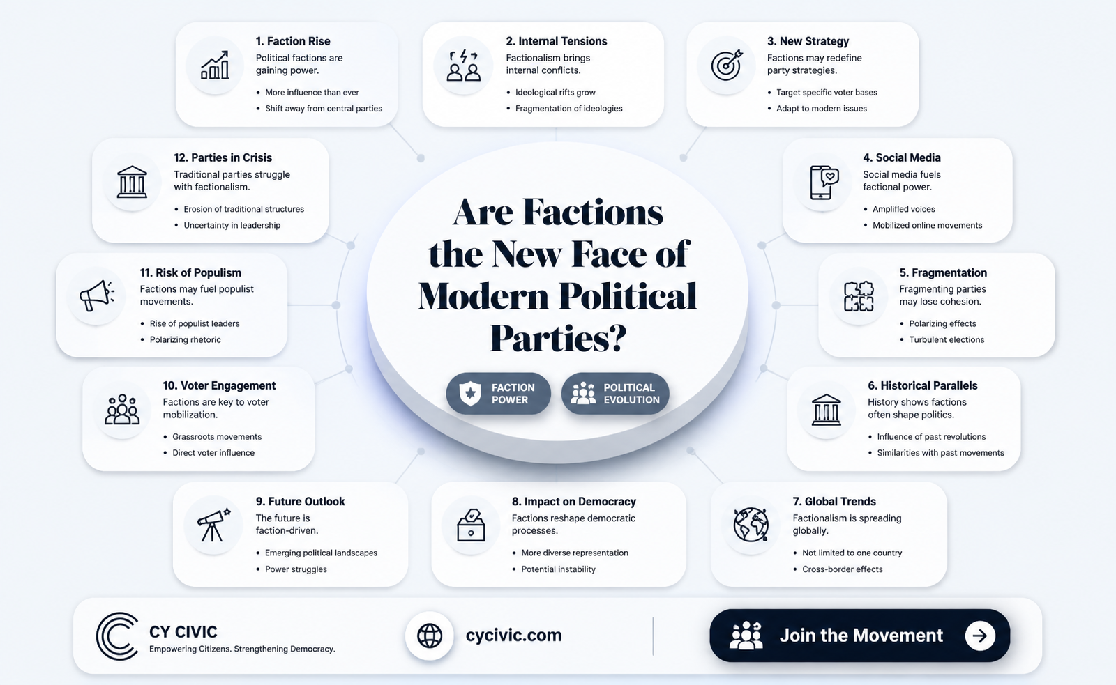 are factions modern day political parties