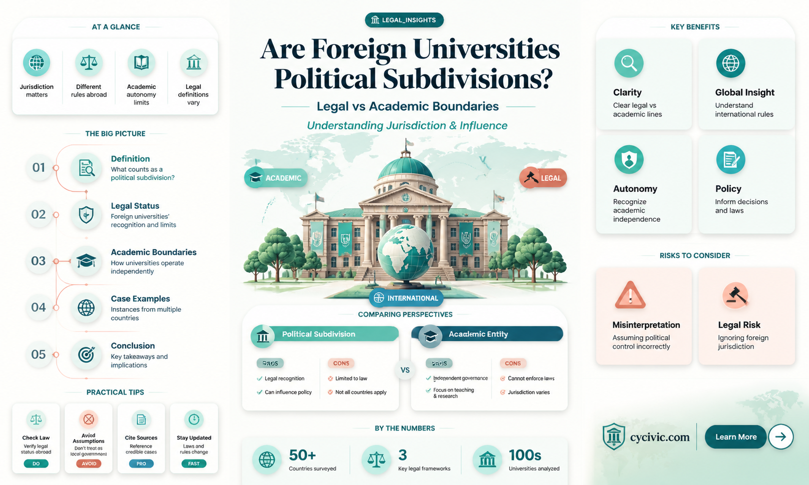 are foreign universities political subdivisions