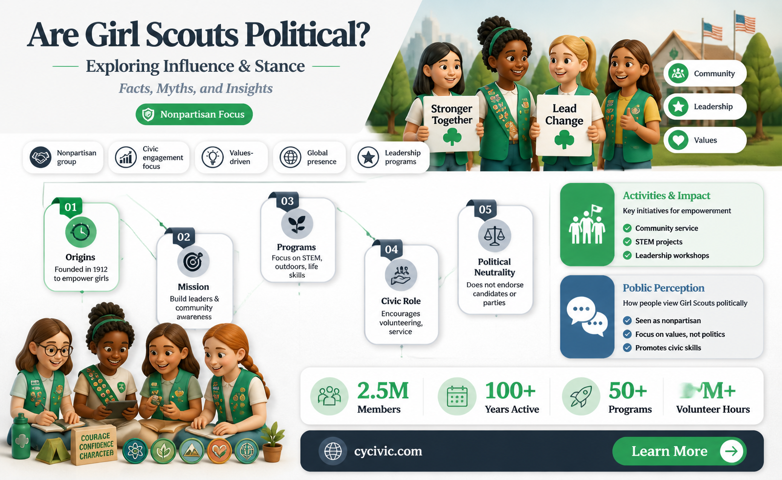 are girl scouts political