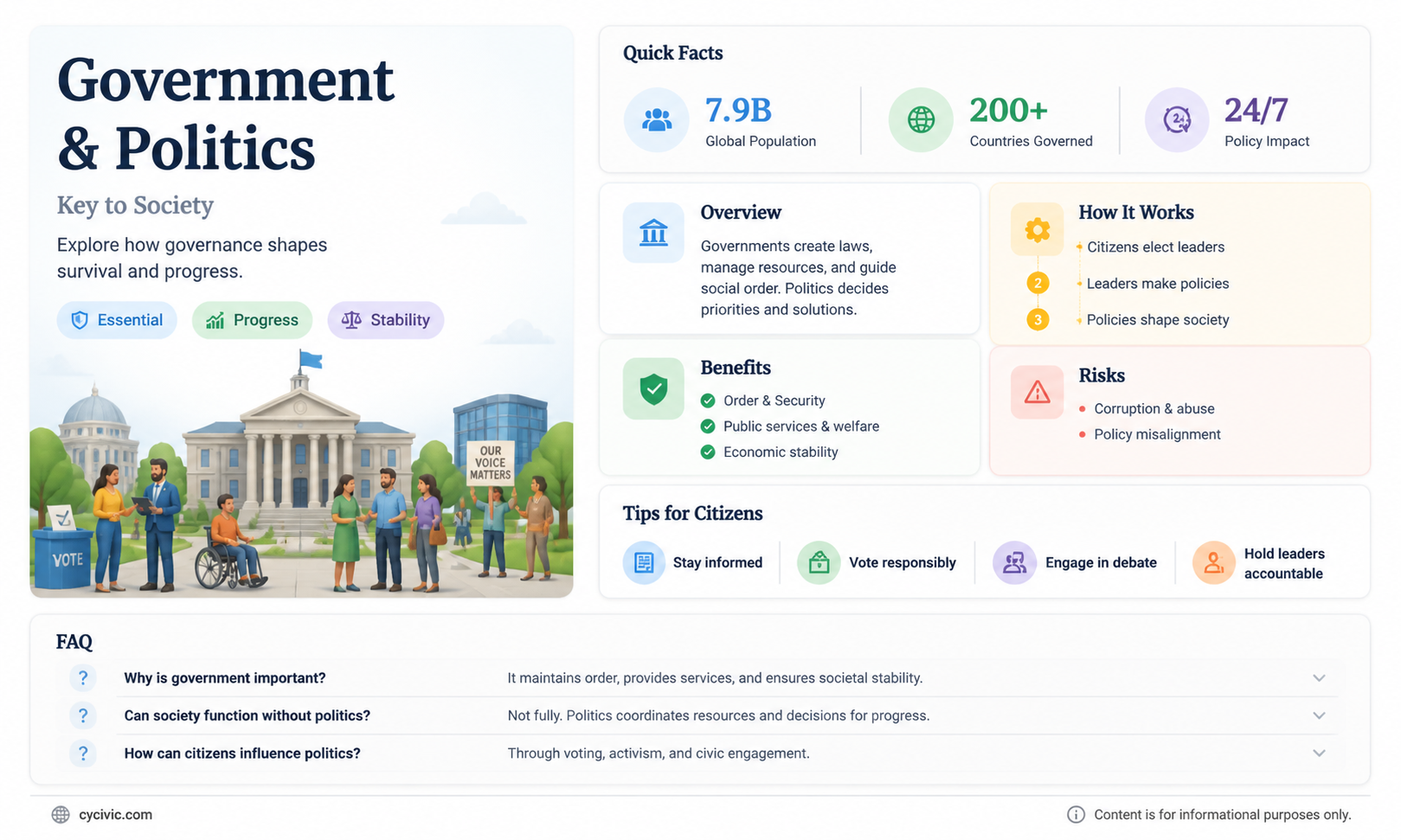 are government and politics necessities