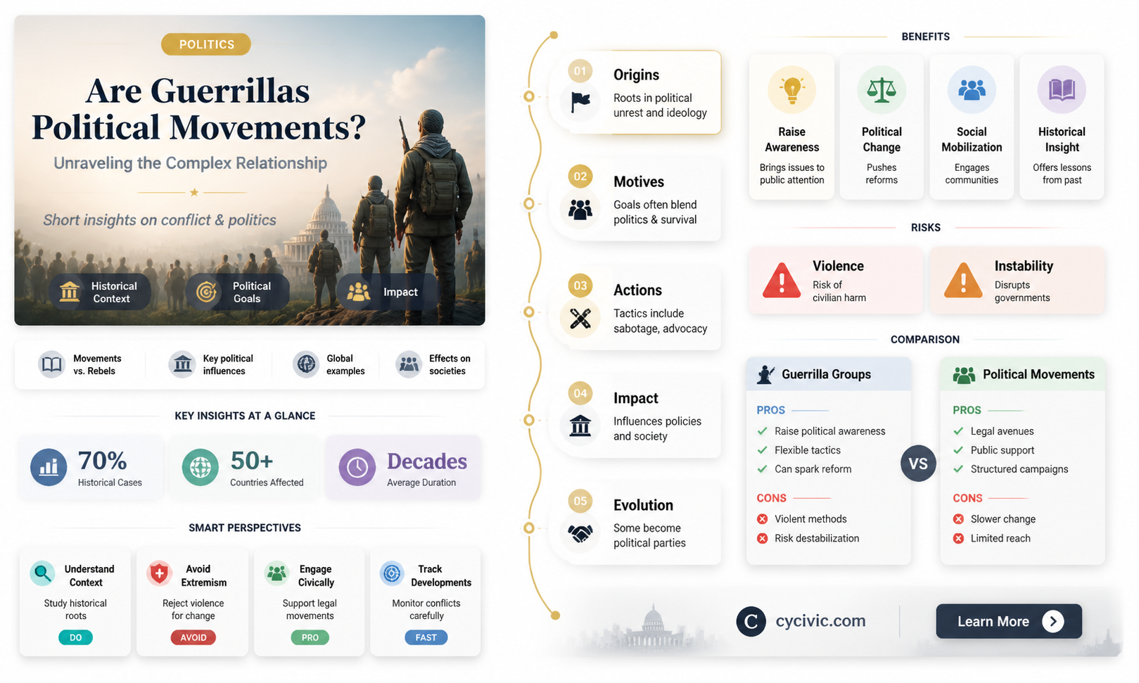 are guerrilas political movements