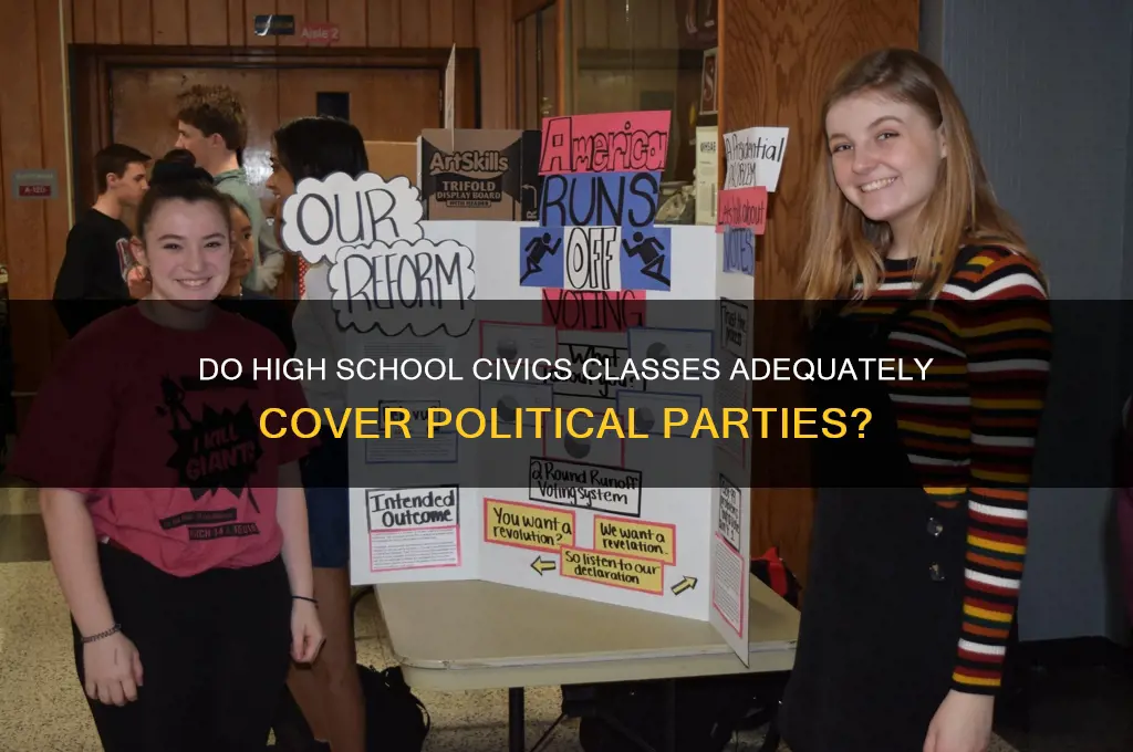 are high schoolers taught about tye political parties