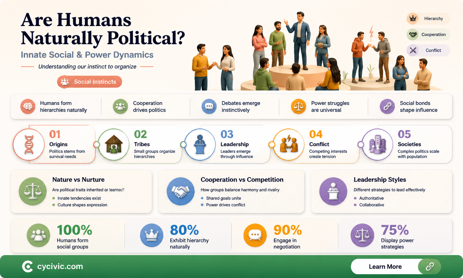 are humans political by nature