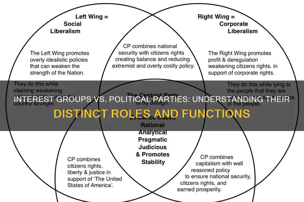 are interest groups and political parties the same thing