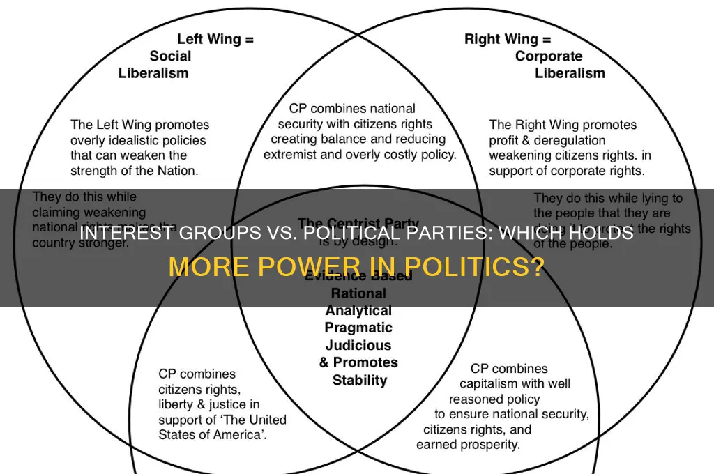 are interest groups or political parties stronger