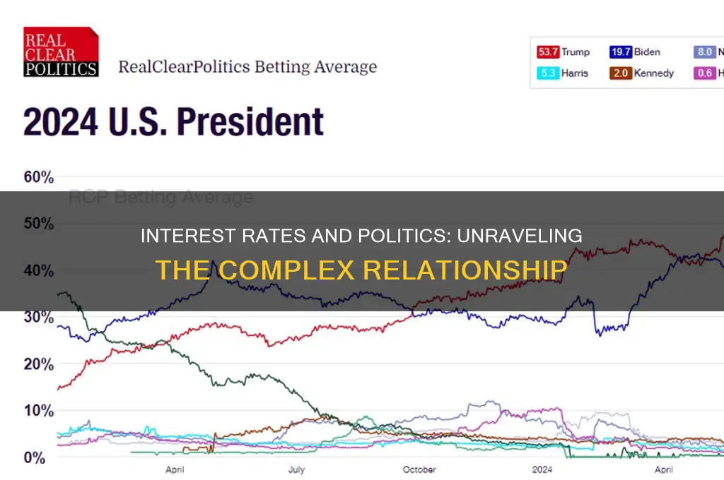 are interest rates political